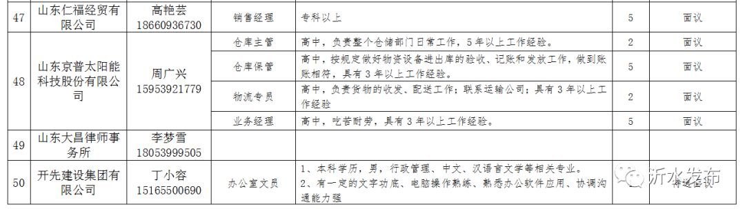 沂水最新招聘信息和相关行业风波发展更新跟踪。