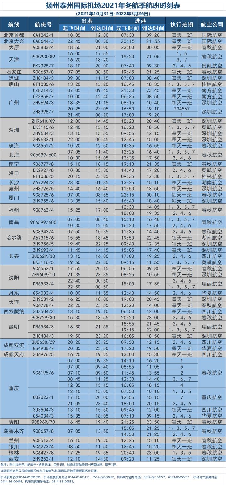 航班时刻表最新优势看点更新背后的关键影响要素分析