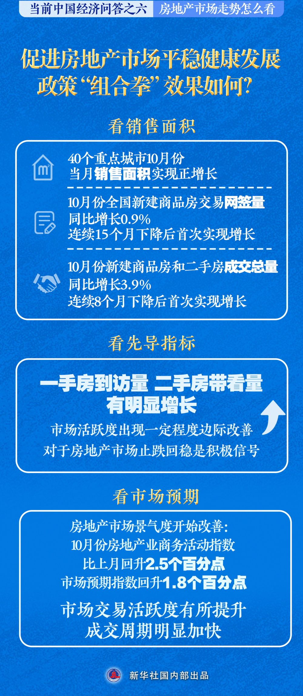 房地产最新动态及趋势深度解析，市场新动态一网打尽