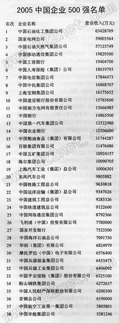 企业专属归档成大片，商业领域蓬勃发展一览表