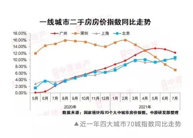 二手房市场最新动态及其对整体市场发展的影响深度解析