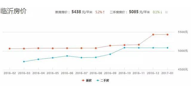 探索新日常，最新房价走势解析与展望