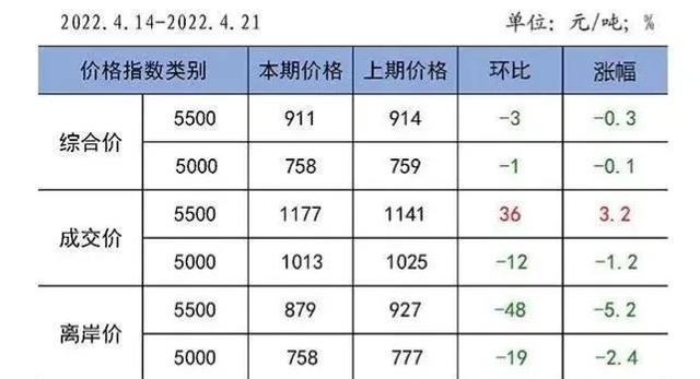 煤炭价格最新走势分析与预测报告揭秘未来发展态势