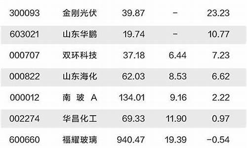 深入解析期货最新行情与市场动态概览