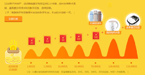 奶瓶儿理财最新动态概览