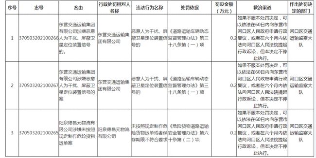 天泽能源处理结果及其影响分析