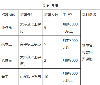 chenweixia 第4页