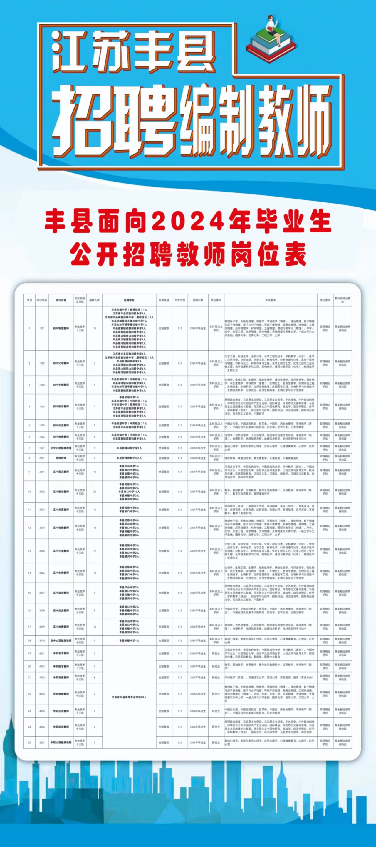 丰县最新招聘动态，职场新机遇的探寻窗口