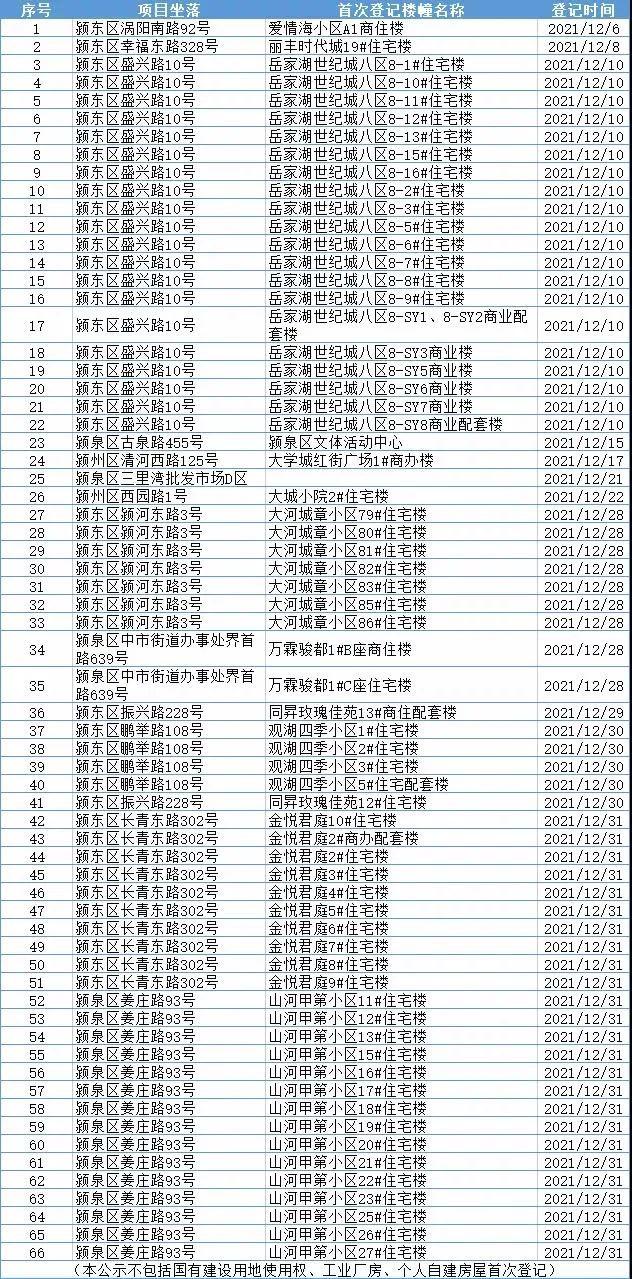 澳门 第108页