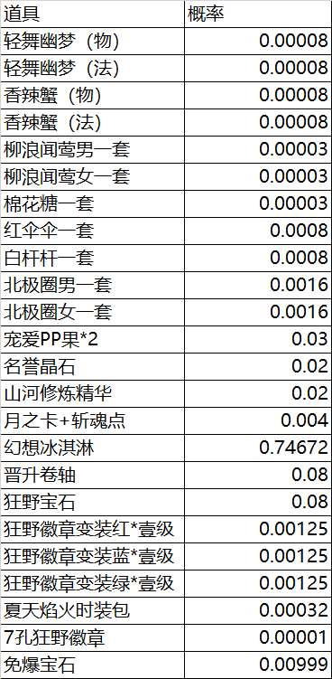 家庭幻想，人生征途的魅力驿站与路径跃变的思考之旅