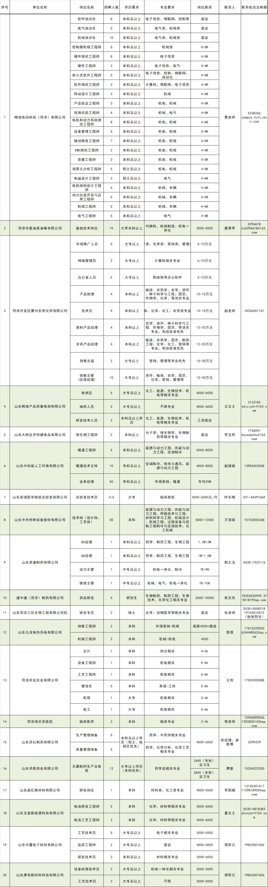 聊聊聊城鲁西化工最新招聘动态