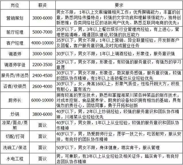 萍乡市最新招聘信息全面解析