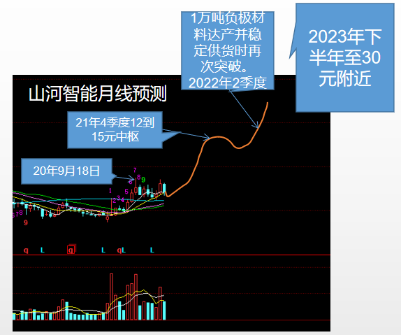 山河智能股票最新消息