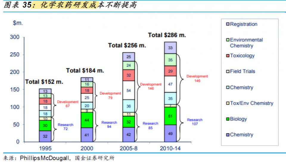 杜邦与陶氏合并最新进展及市场反响综述