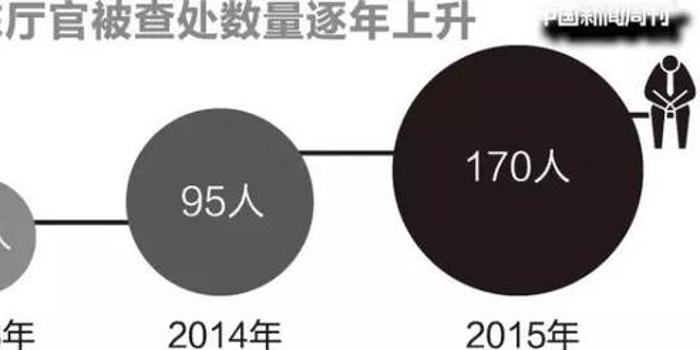 广东反贪最新进展，构建清廉社会的步伐坚定前行