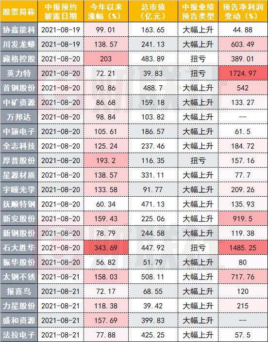 太钢不锈股票最新消息及分析洞察报告