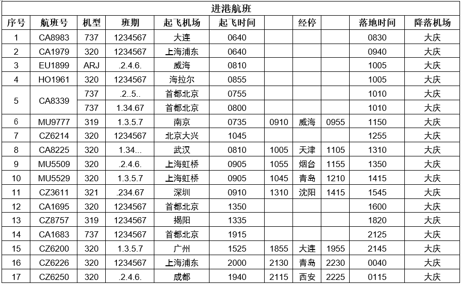 大庆最新航班时刻表发布