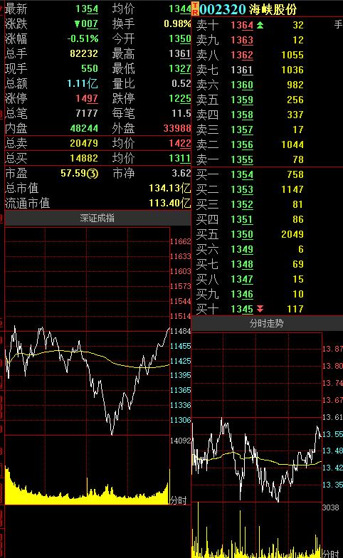 海峡股份股票最新消息全面解读与分析