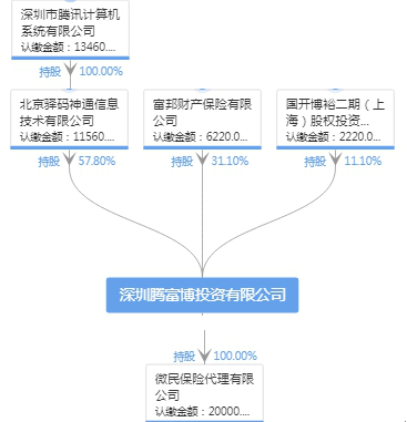 邦富互惠最新动态概览