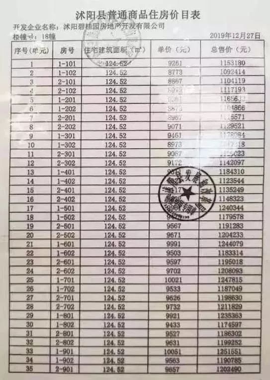 沭阳县房价走势深度解析及最新动态