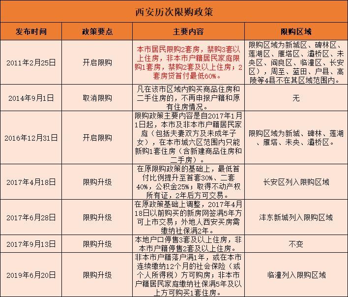 西安最新房产政策规定深度解读与影响分析