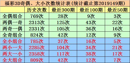 探索今日最新3D试机号奇幻之旅