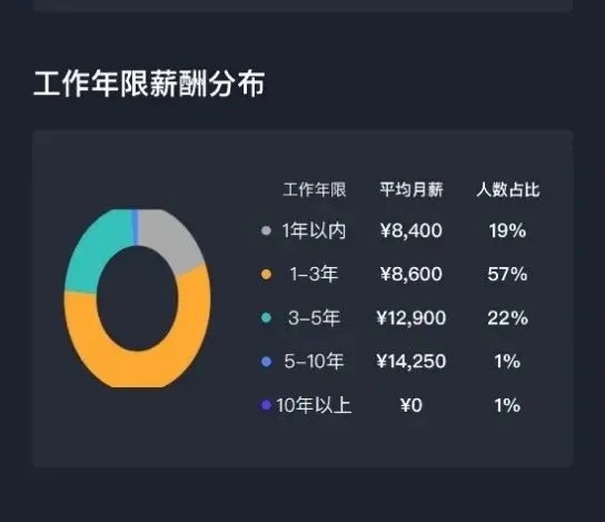 国新能源最新工资待遇概览与深度分析