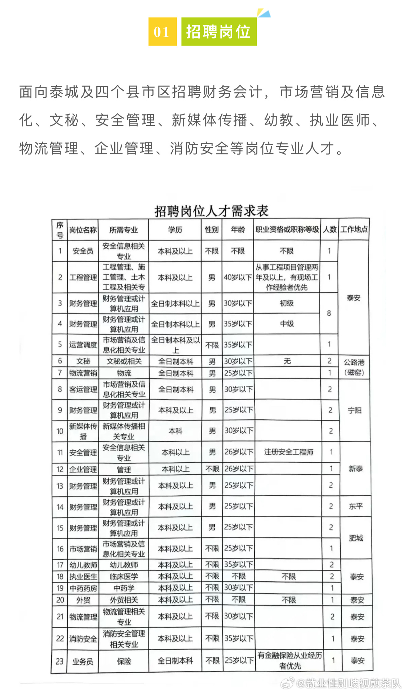 新县招聘网最新招聘信息对各行业产生深刻影响