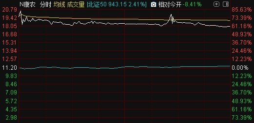 拓中股份最新股市信息深度解读