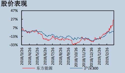 东方能源股票最新动态，能源巨人展现未来风采