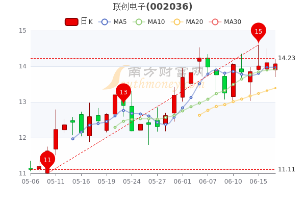 联创电子股票最新消息动态与深度解析