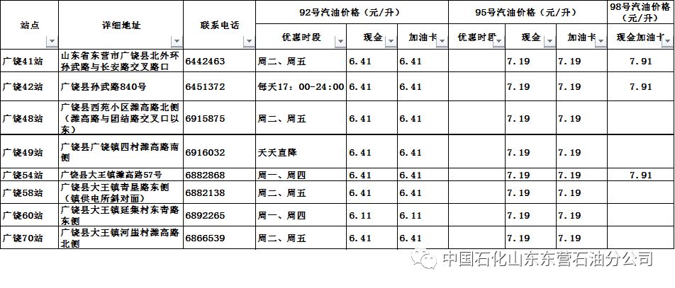 中石化汽油价格走势展望及最新动态分析