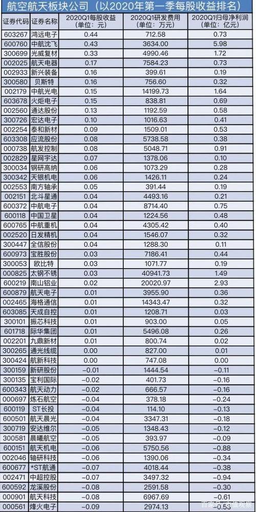 关键词660005基金净值查询，最新动态解析报告