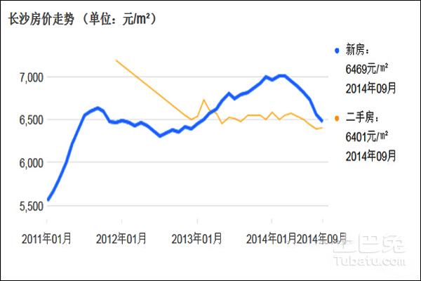 宁乡房价走势最新消息更新报道