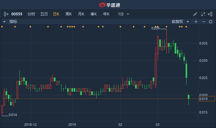 御泰中彩控股最新动态及市场展望分析