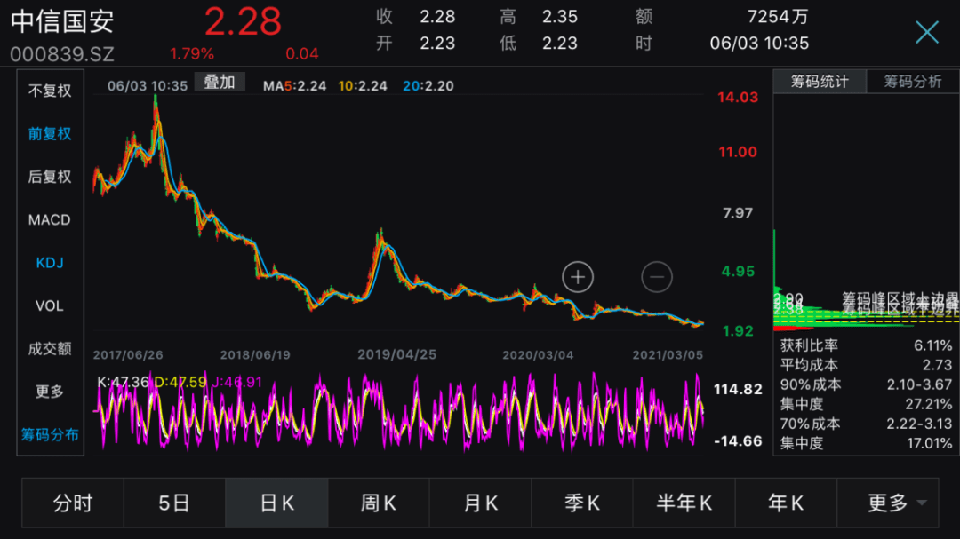 中信国安股吧最新消息深度解析，企业动态与行业走势一网打尽