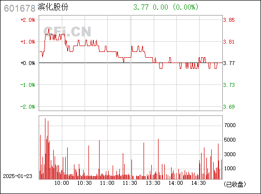 滨化股份股票最新消息深度解读与分析