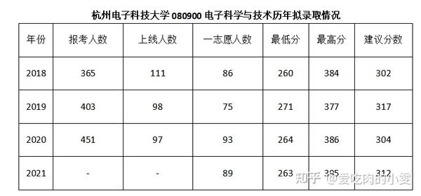 liwenzhen 第3页