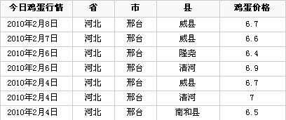 河北省鸡蛋价格查询网，市场走势与行业动态深度剖析