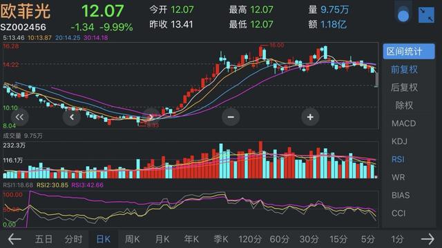 康得新股票最新消息全面解读