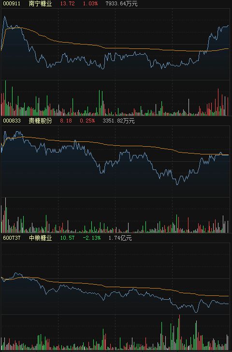 贵糖股份股票最新消息全面解读与分析