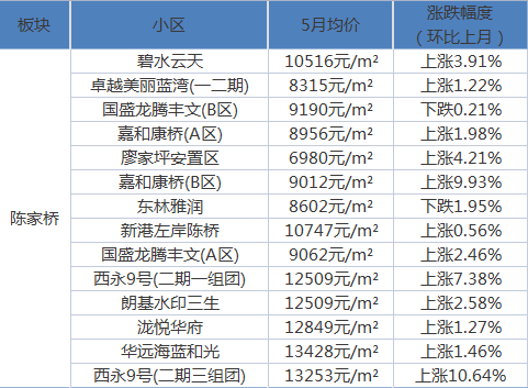 东莞中堂富盈公馆房价走势及最新概况解析