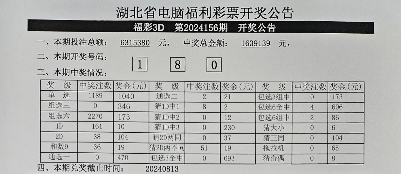 福彩3D最新开机号引发热切期待