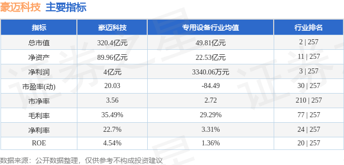 豪迈科技股票最新消息深度解读与分析