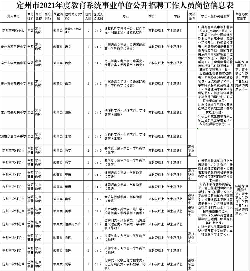 定州客车厂最新招聘启事