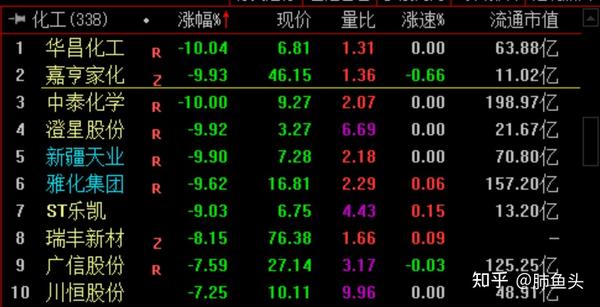 香港 第78页