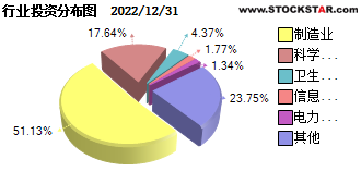 基金净值最新播报，揭秘今日最准确的519697基金净值信息