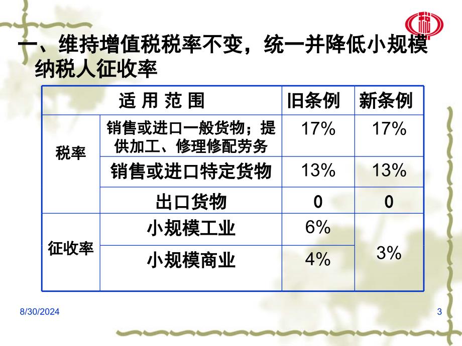 深度解读最新增值税税率政策调整内容