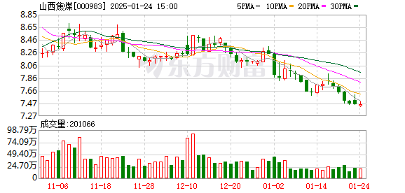 西山煤电最新消息概览，未来发展方向与投资动态简述