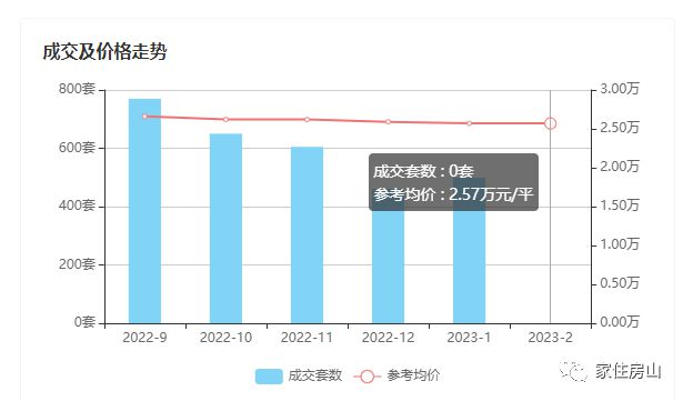 房山二手房市场最新动态解析，房价走势、购房策略一网打尽